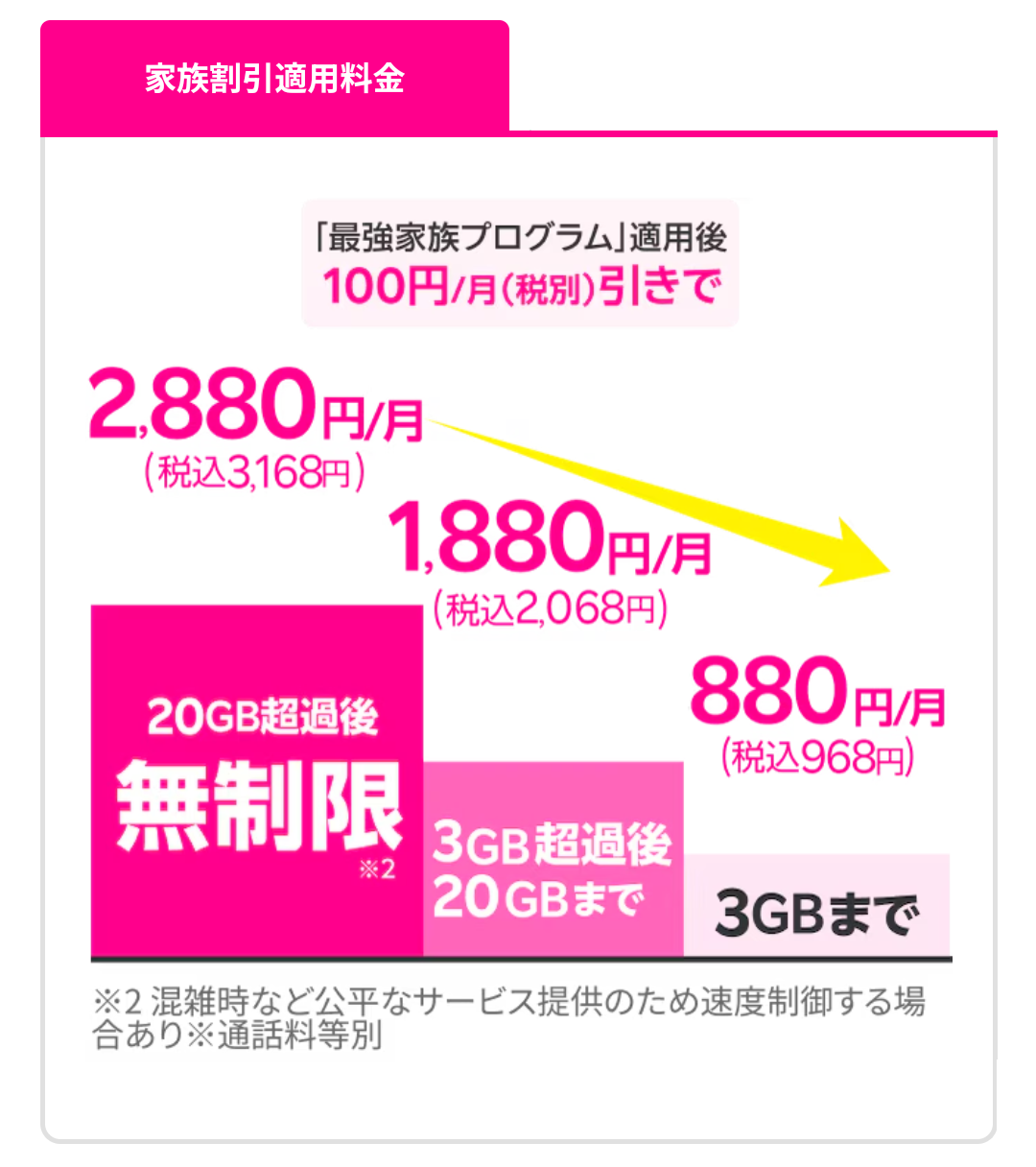 出典https://network.mobile.rakuten.co.jp